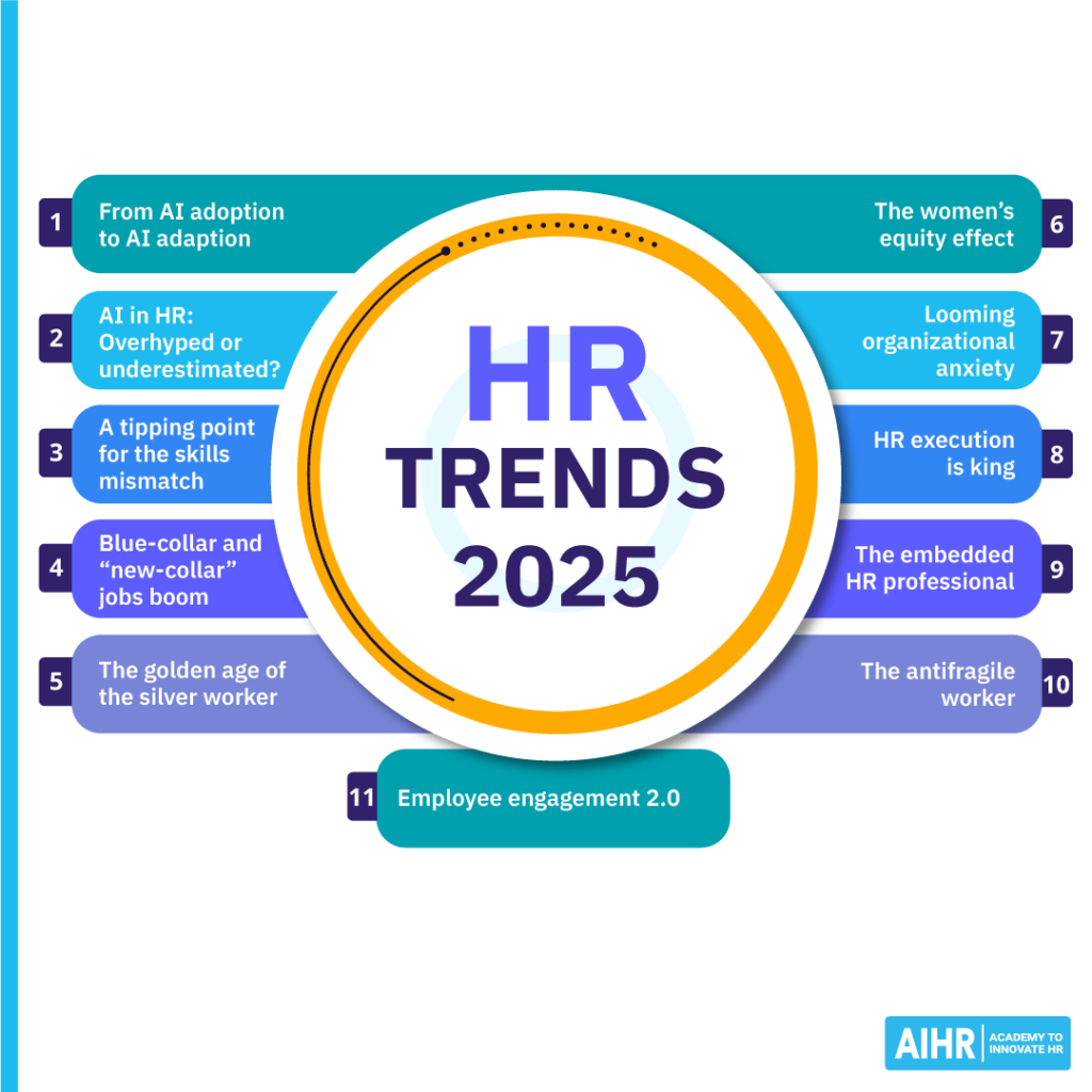 Trends in the Ai Job Market for 2025: Emerging Roles and Skills