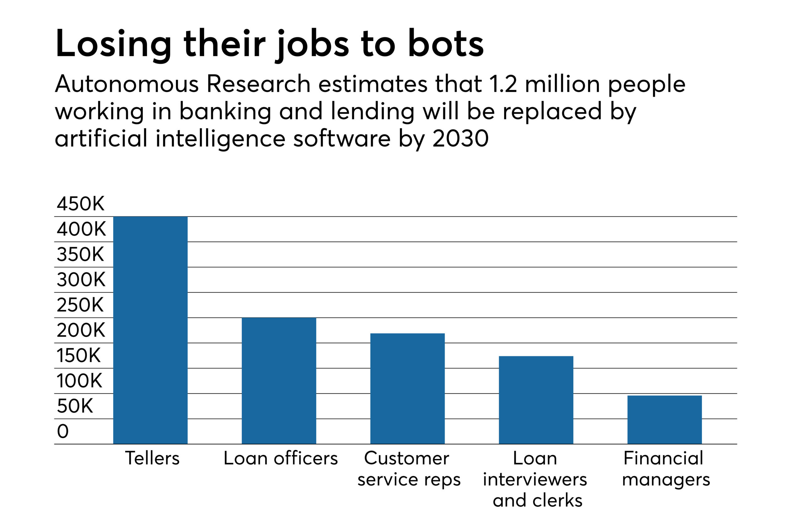 Artificial Intelligence Jobs: Top Career Opportunities in 2025